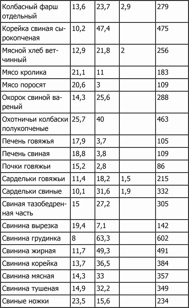 Новая фигура через 2 недели Сжигающие жиры напитки Разгоняющая метаболизм еда Антицеллюлитные самомассажи и обертывания - фото 51