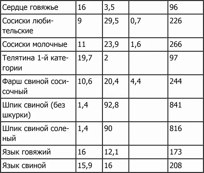 Птица Рыба и морепродукты - фото 52