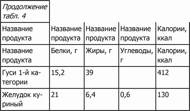 Рыба и морепродукты - фото 53