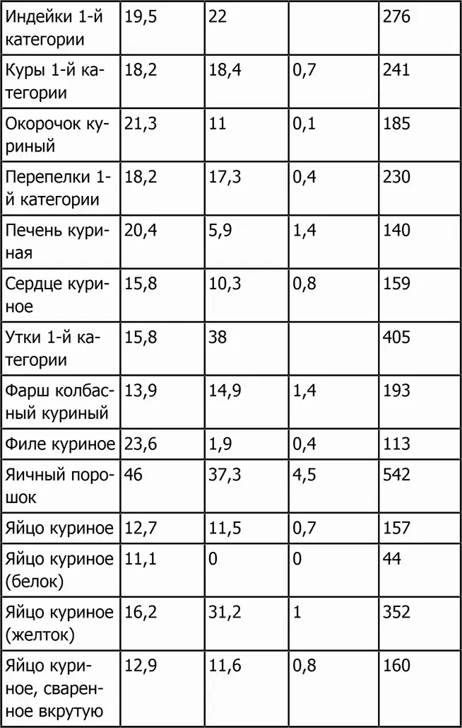 Рыба и морепродукты - фото 54