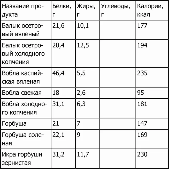 Новая фигура через 2 недели Сжигающие жиры напитки Разгоняющая метаболизм еда Антицеллюлитные самомассажи и обертывания - фото 56