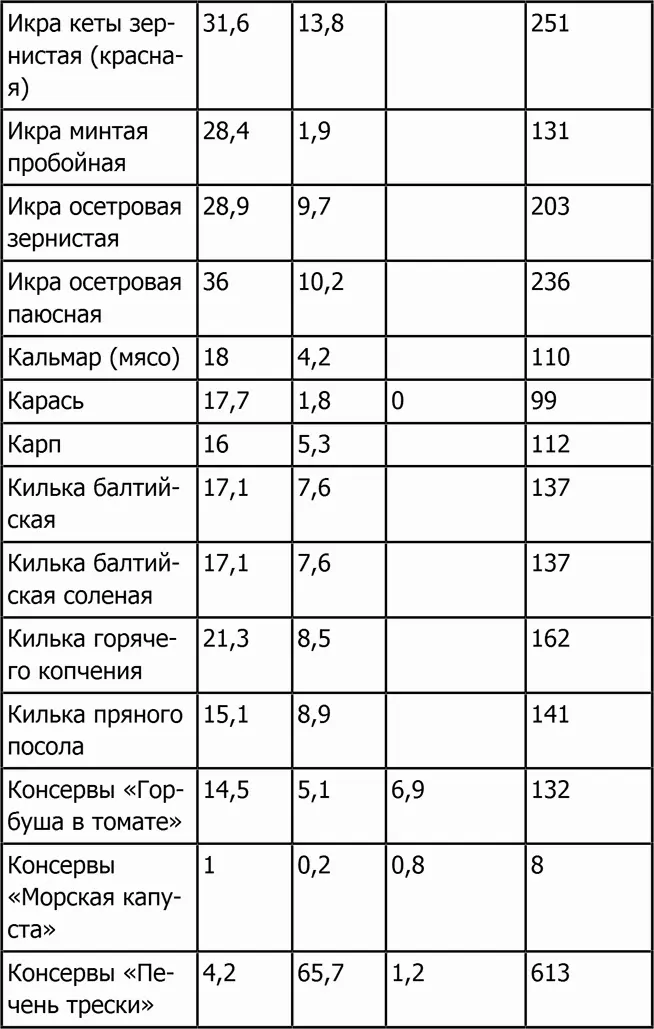 Масла и жиры - фото 57