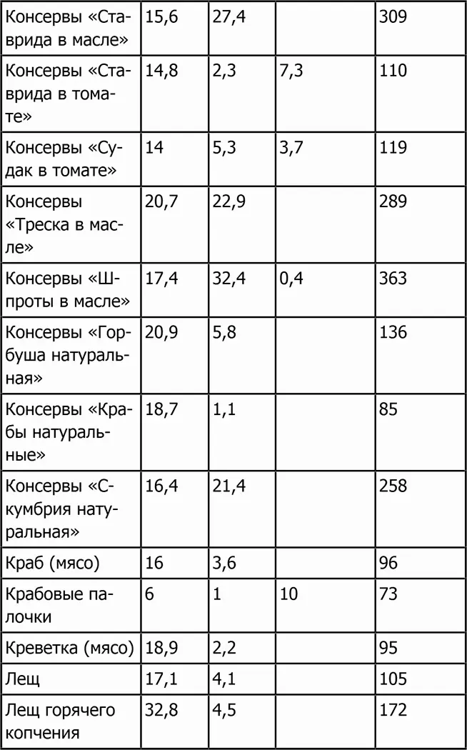 Масла и жиры - фото 58