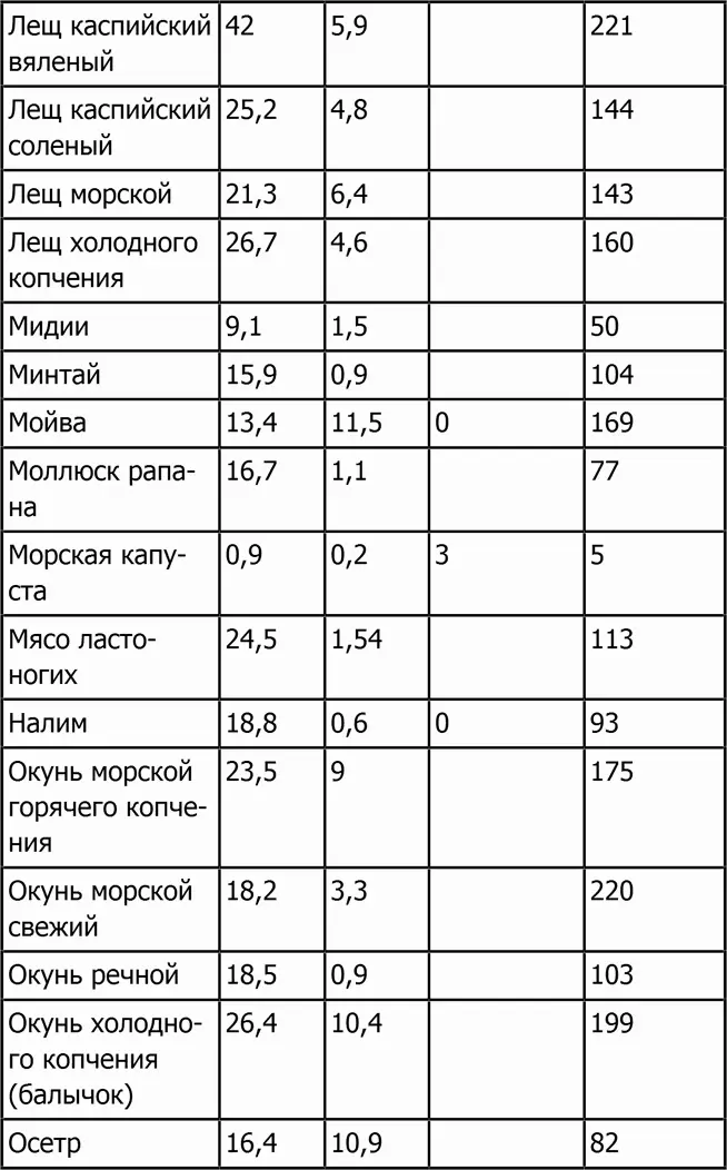 Масла и жиры - фото 59
