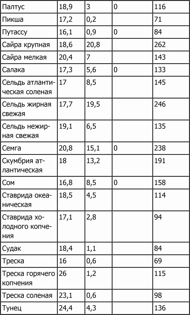 Новая фигура через 2 недели Сжигающие жиры напитки Разгоняющая метаболизм еда Антицеллюлитные самомассажи и обертывания - фото 60