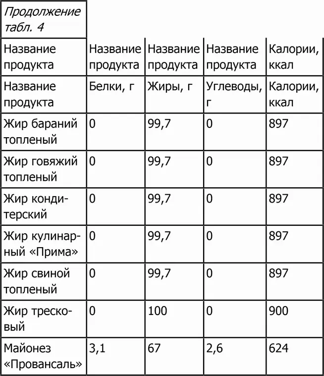 Напитки Напитки алкогольные - фото 62