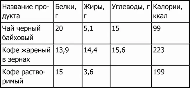 Напитки алкогольные Ешьте все если это вписывается в ваши КБЖУ Мы определи - фото 65