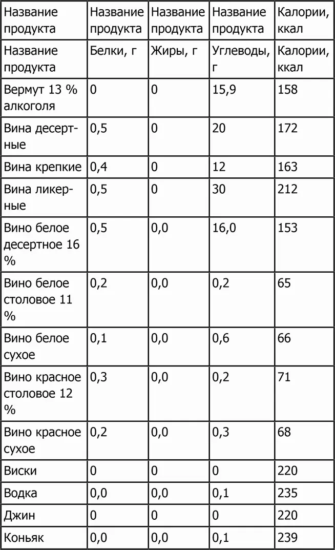 Ешьте все если это вписывается в ваши КБЖУ Мы определили какое количество - фото 66