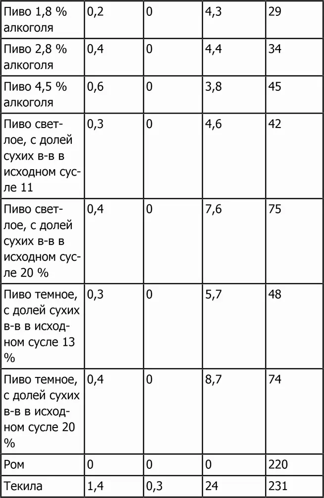 Ешьте все если это вписывается в ваши КБЖУ Мы определили какое количество - фото 67