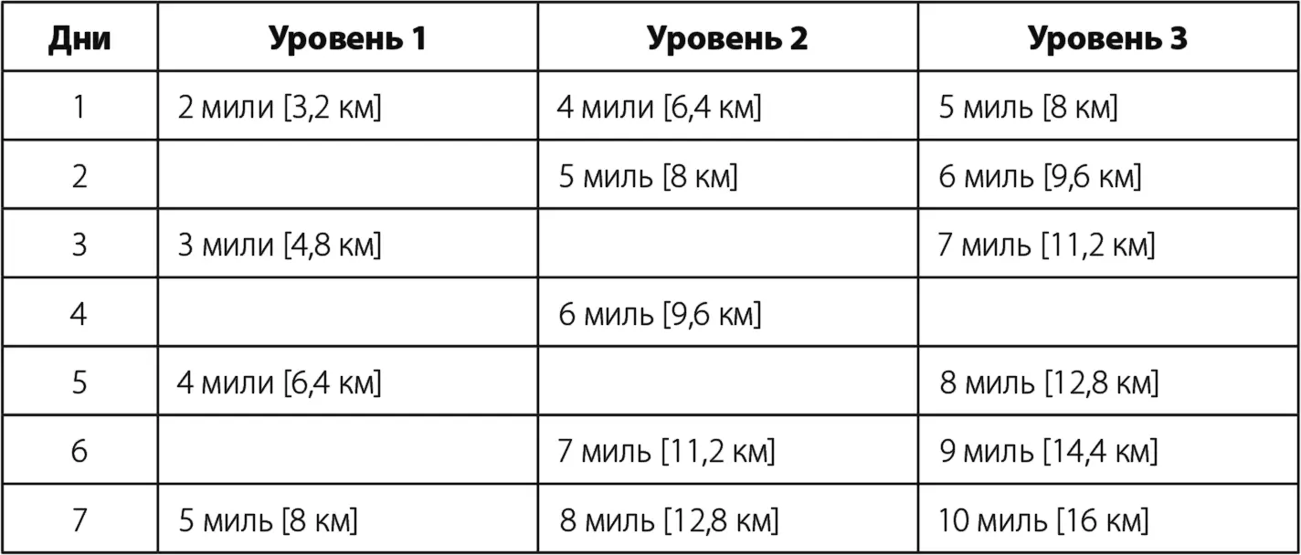 Продолжайте совершать очень медленные пробежки постепенно увеличивая их - фото 2