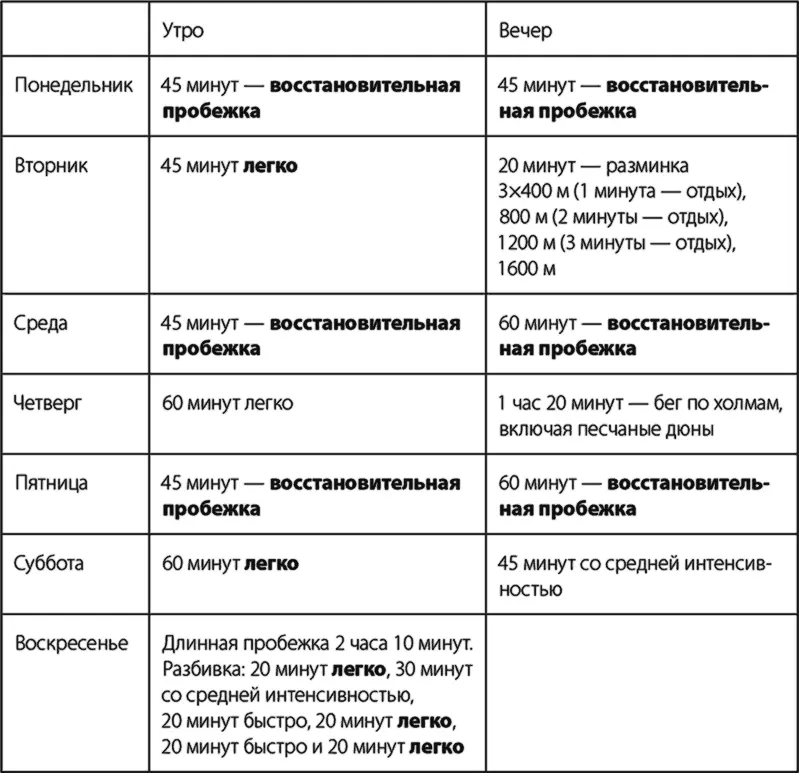 В 2011 году BBC отправила бывшего профессионального бегуна на милю Имона - фото 4