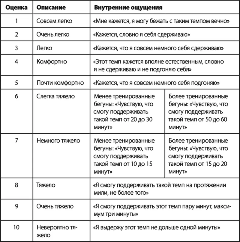 Помните что главная задача отслеживания интенсивности соблюдение правильного - фото 7