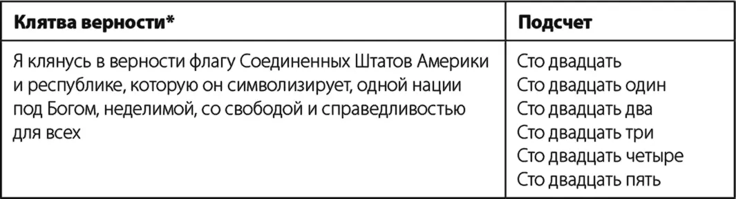 Продолжайте в том же духе до тех пор пока вам не станет некомфортно - фото 8