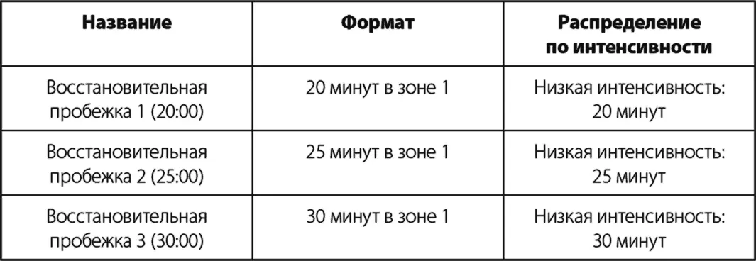 Базовая тренировка Базовая тренировка это короткая или средней - фото 12