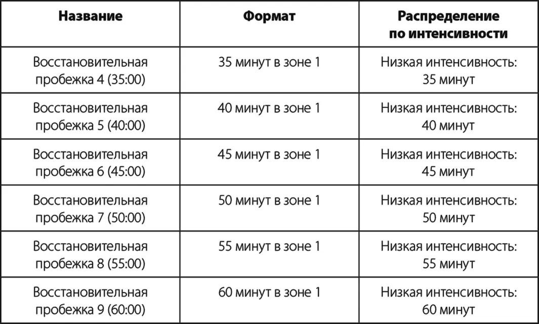 Базовая тренировка Базовая тренировка это короткая или средней - фото 13