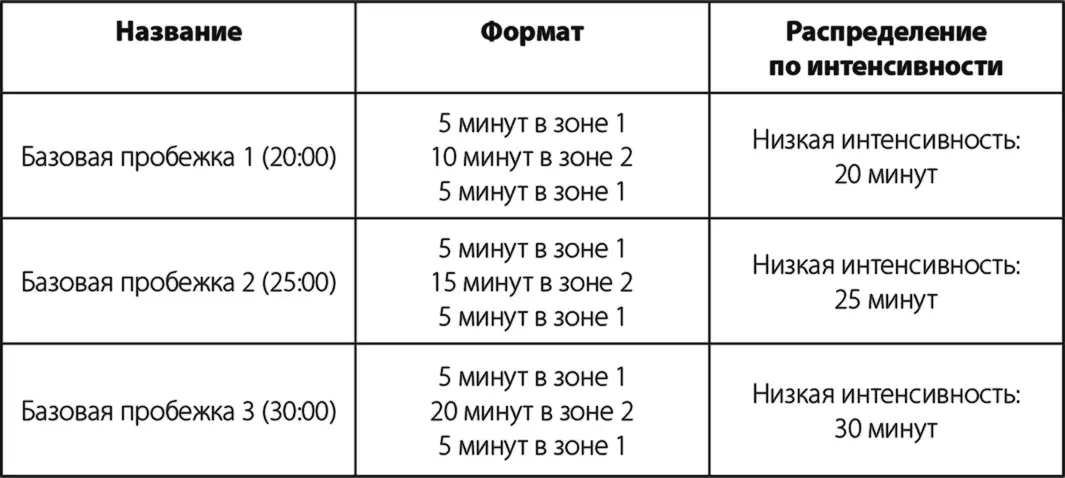 Длинная пробежка Длинная пробежка это расширенный вариант базовой - фото 14