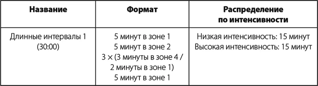 Смешанные интервалы Эти тренировки направлены на шлифовку беговой формы - фото 34