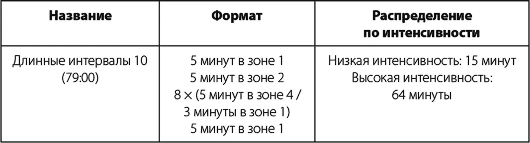 Смешанные интервалы Эти тренировки направлены на шлифовку беговой формы - фото 36