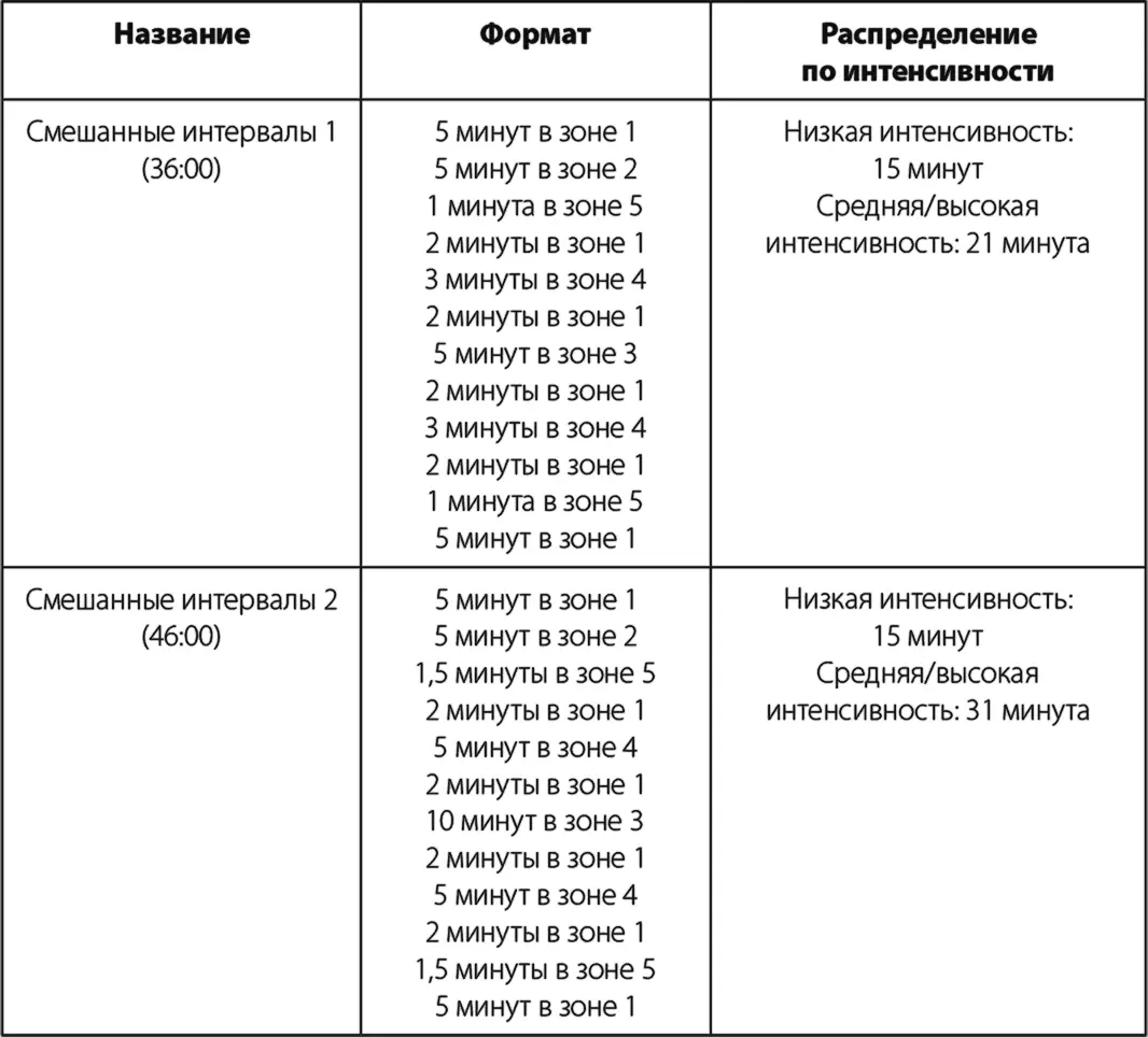 Правило 5 Соблюдайте принцип тяжелаялегкая Так называемый принцип - фото 37