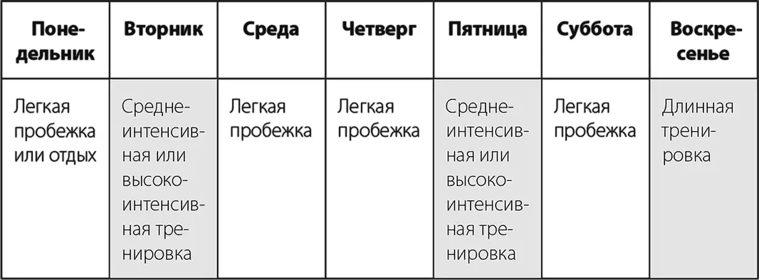Правило 6 Практикуйте постепенное увеличение нагрузки в мезоциклах Это - фото 39