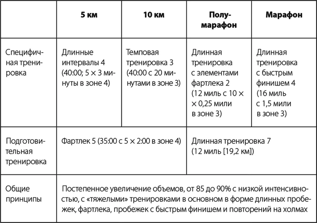 Вот и все что нужно знать Теперь вы знаете все что вам нужно для создания и - фото 41