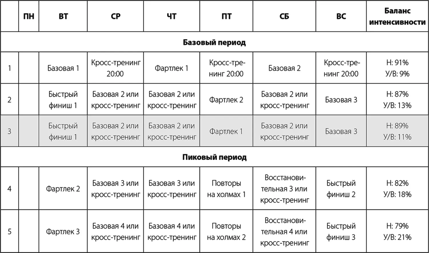 Уровень 2 Этот план создан для бегунов которые готовы увеличить свои - фото 42