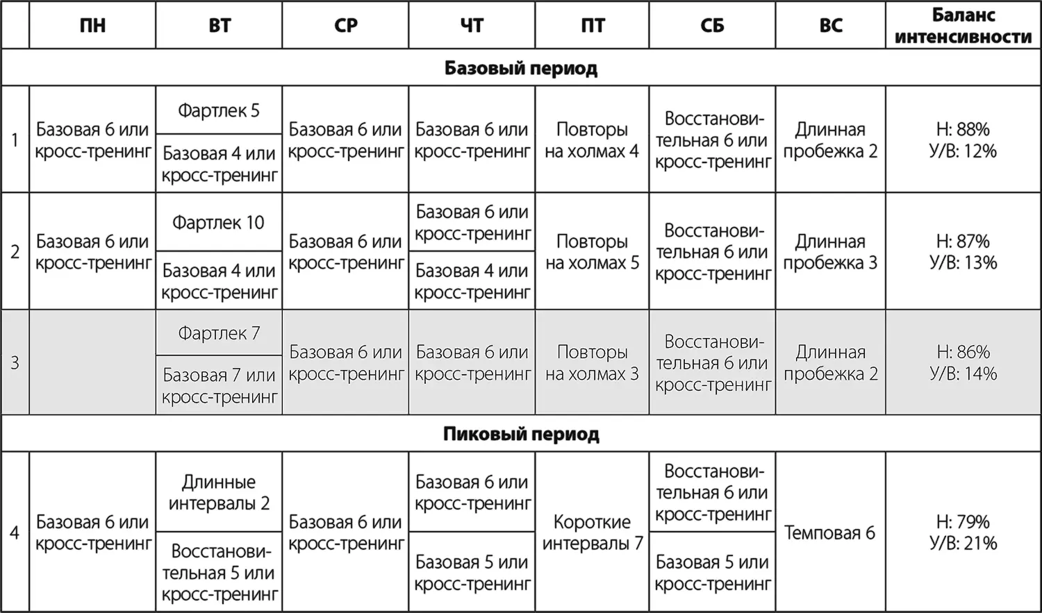 9 Тренировочные планы 8020 10 километров Нередки случаи когда элитные - фото 46