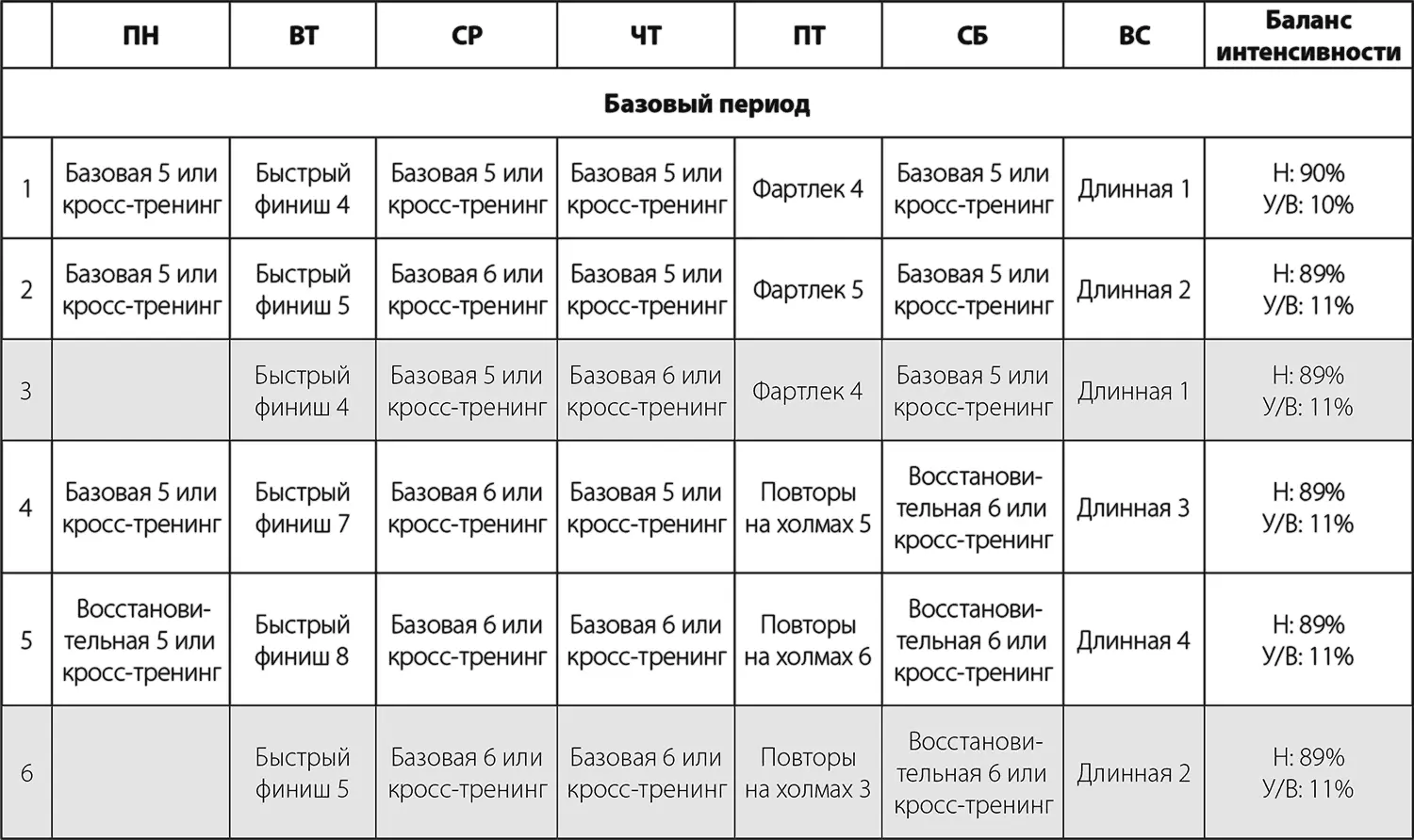 Уровень 3 Этот план подойдет опытным бегунам которые готовы тренироваться - фото 50