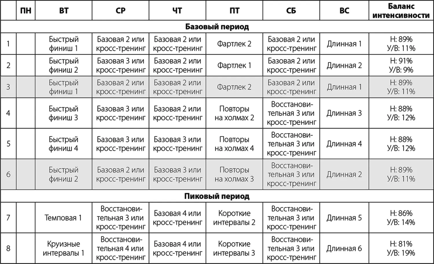 Уровень 2 Этот план создан для бегунов которые готовы увеличить свои - фото 56