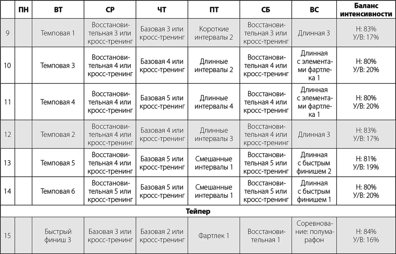 Уровень 2 Этот план создан для бегунов которые готовы увеличить свои - фото 57