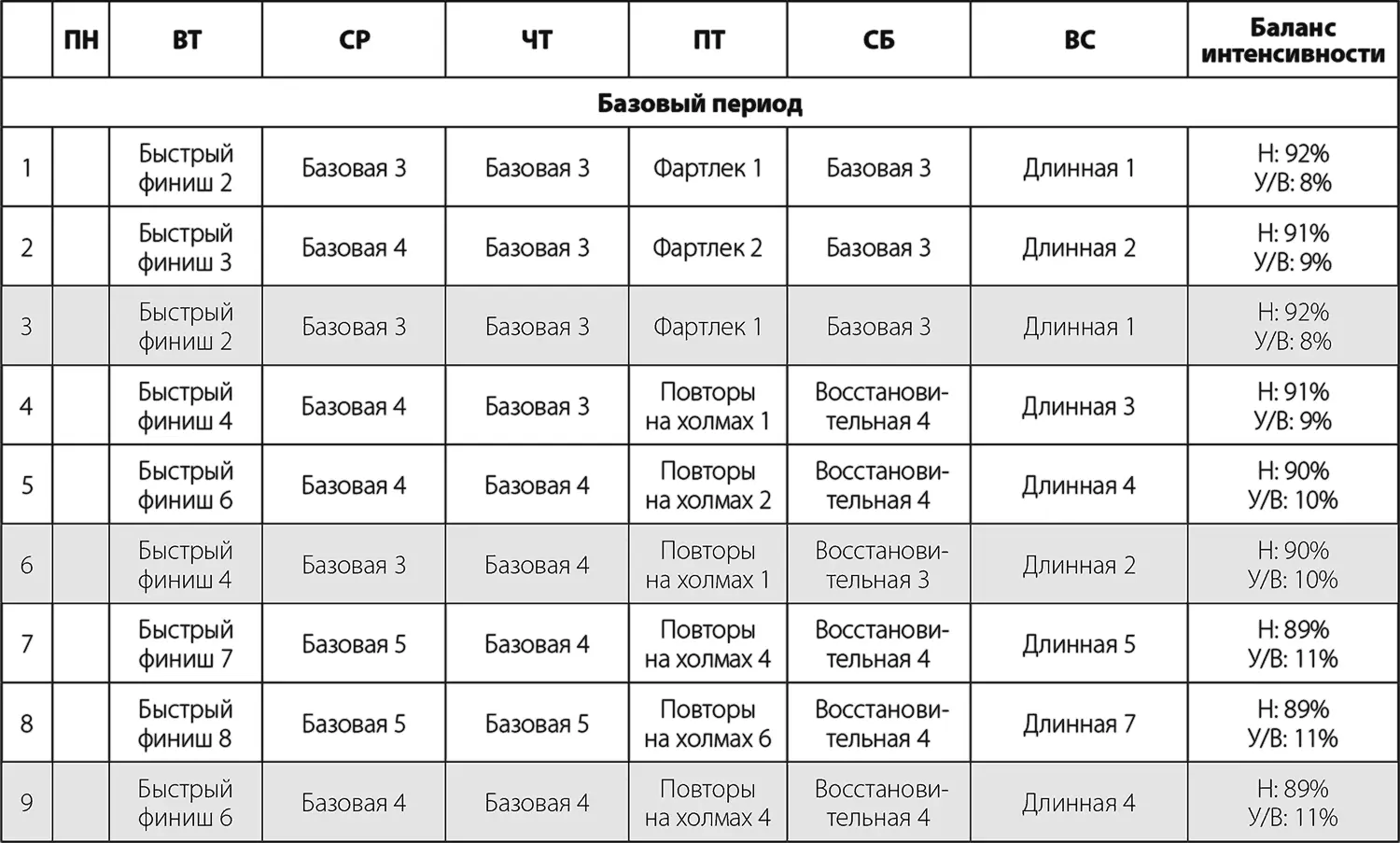 Уровень 2 Этот план создан для бегунов которые готовы увеличить свои - фото 64