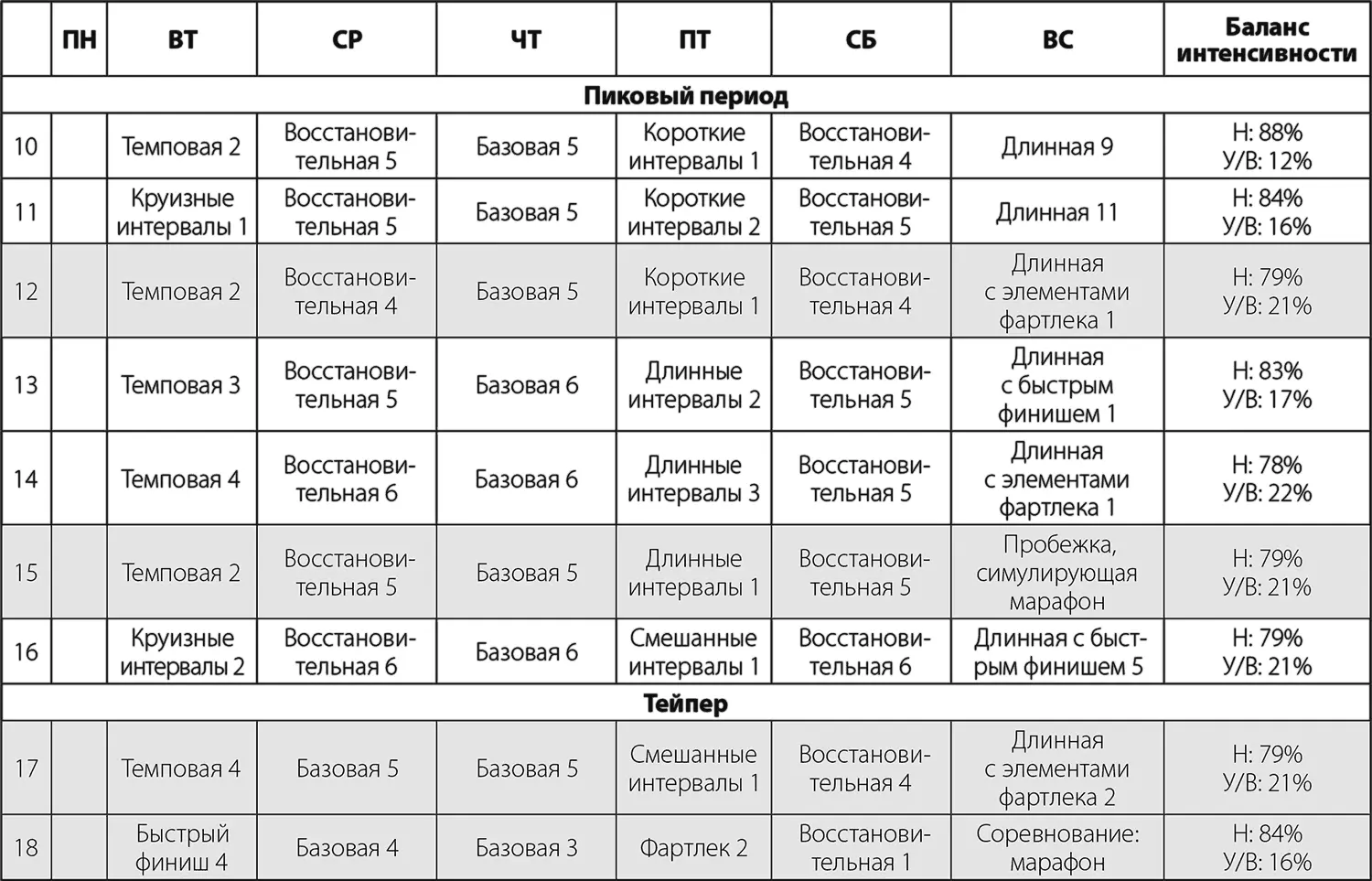 Уровень 2 Этот план создан для бегунов которые готовы увеличить свои - фото 65