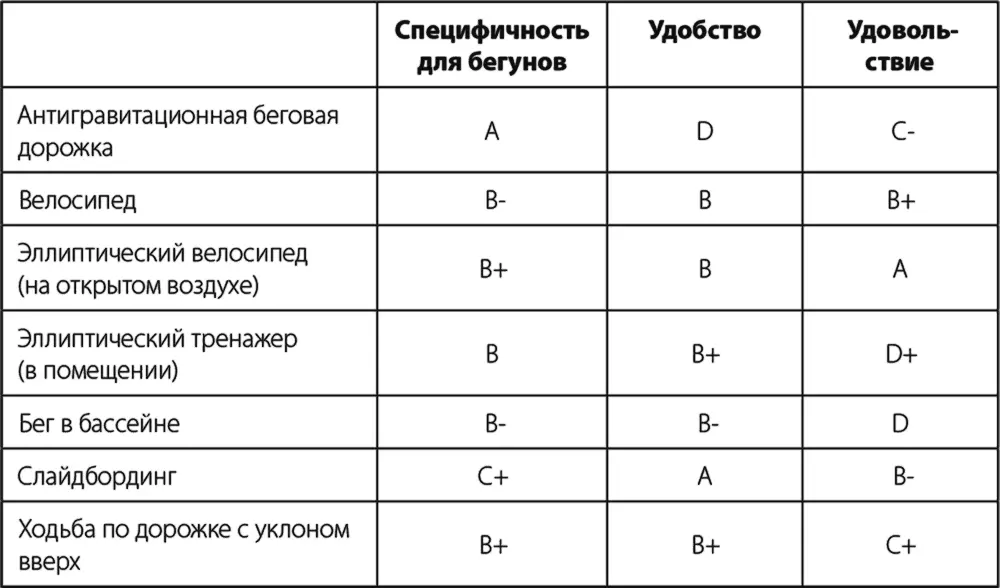 Вполне нормально выполнять несколько видов кросстренинга Я езжу на - фото 73