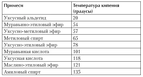Если самогон он же спиртсырец в дальнейшем предназначен для ректификации то - фото 8