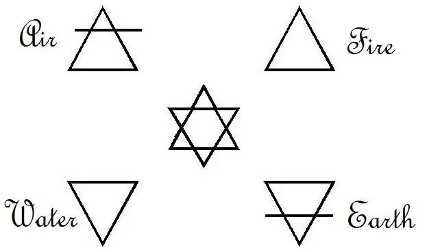 Figure 4 The four elements of the ancient Greeks plus the symbol for Materia - фото 6