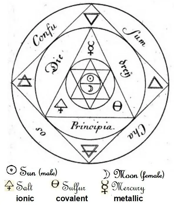 Figure 5 The World of the alchemists from Basilius Valentinus Thats it - фото 7