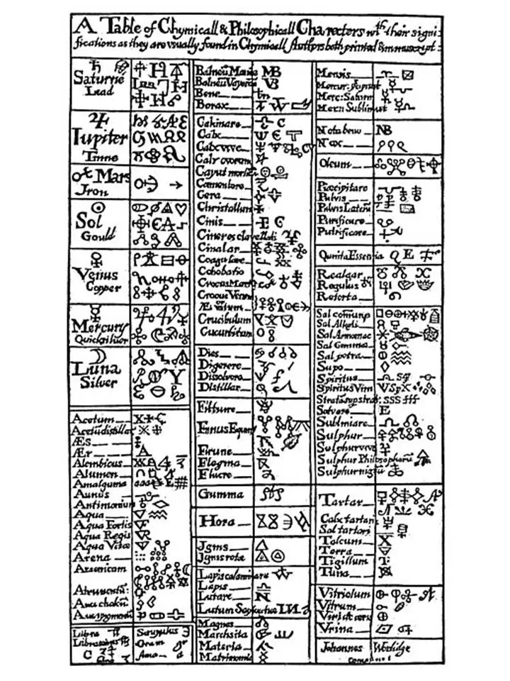 Figure 3 A table of alchemical symbols from Basil Valentines Last Will and - фото 5
