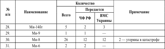 Ратифицировано Федеральным Собранием Федеральный закон от 3 июля 1999 года - фото 7