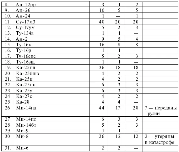 Ратифицировано Федеральным Собранием Федеральный закон от 3 июля 1999 кда - фото 76