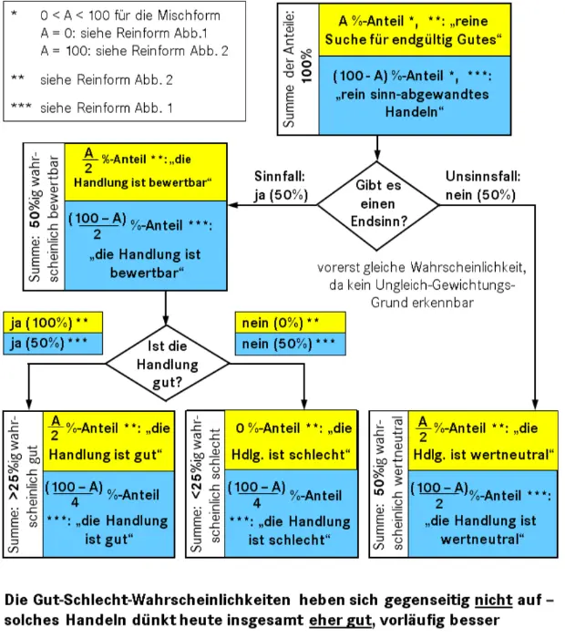 Abb 3 Möglichkeitsdiagramm der Mischform realmenschliche Suche für - фото 4