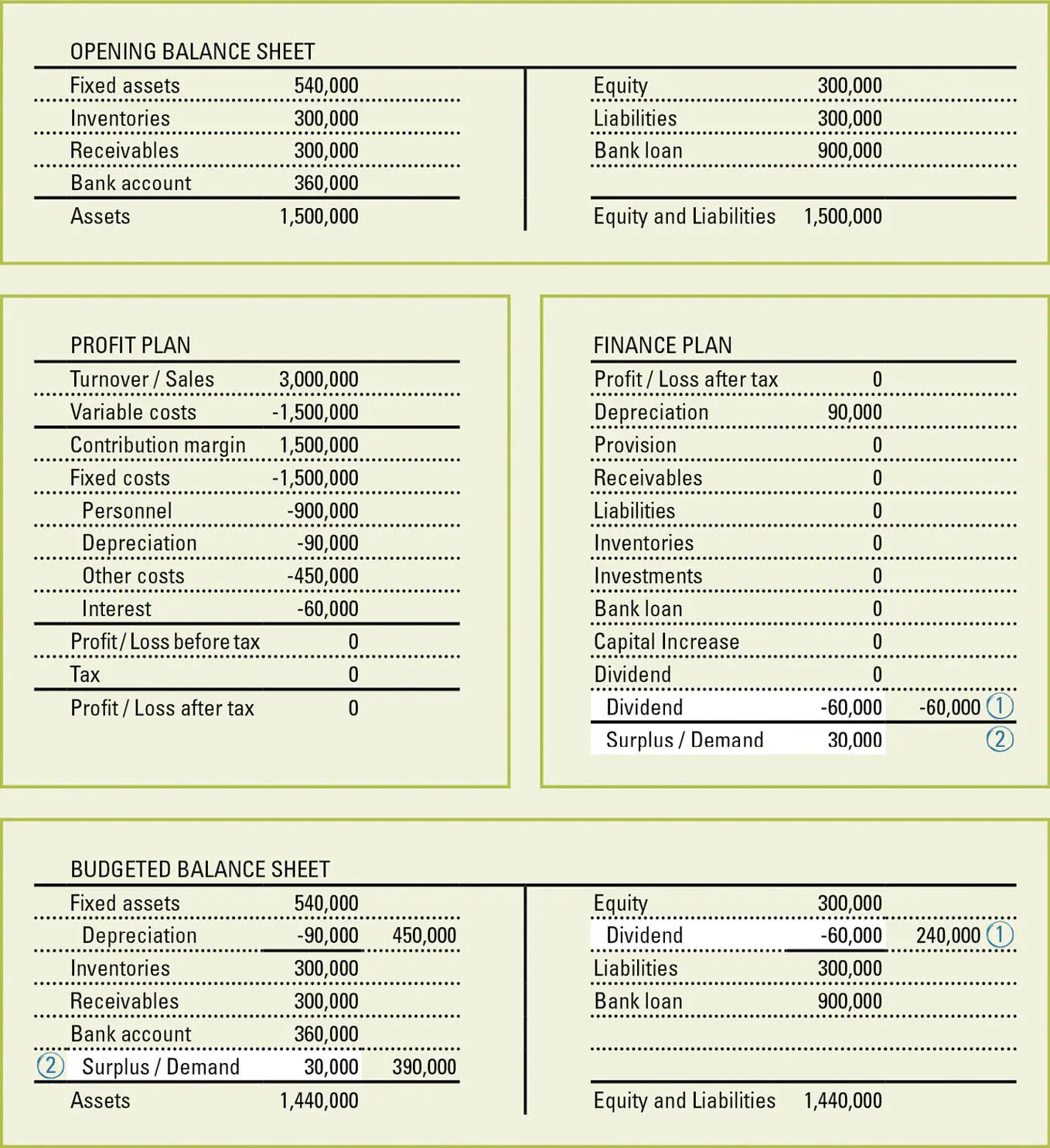 Figure 21 Dividend Complete Answer Key Step 122 The planned payment of the - фото 38