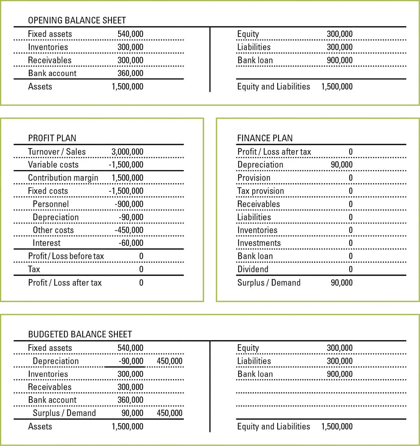 Figure 22 Investment Basic Data Answer Form Figure 23 Investment Answer - фото 41