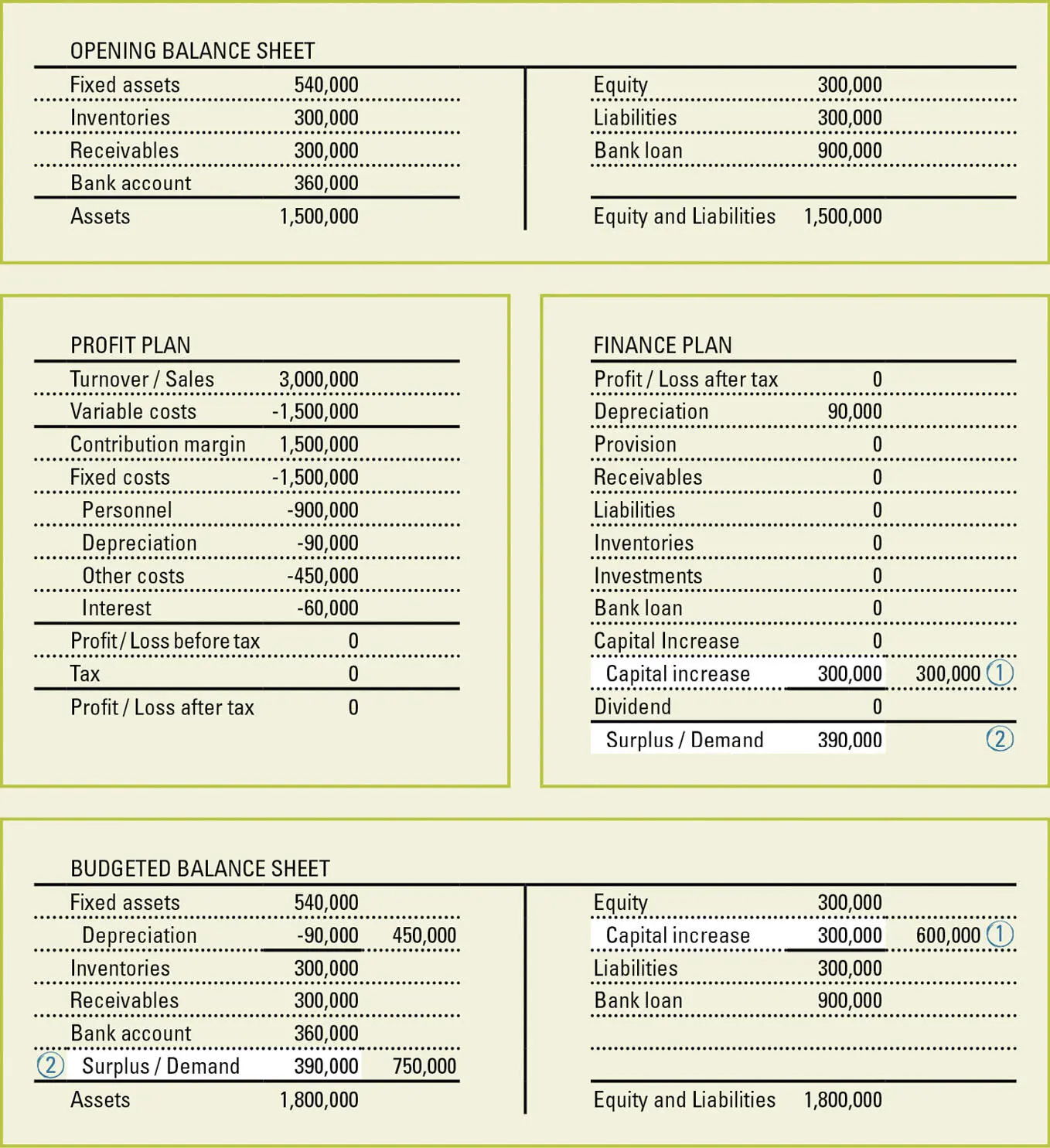 Figure 18 Capital Increase Complete Answer Key Step 122 The capital - фото 33