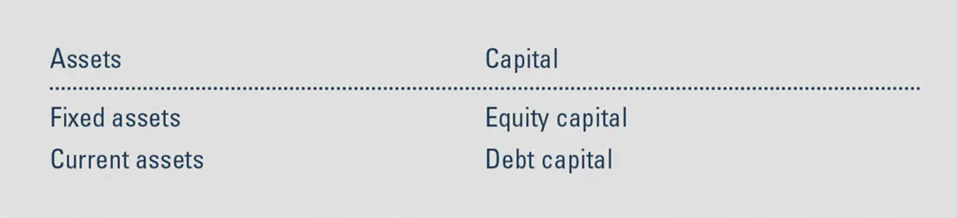 Figure 2 Balance Sheet In a more detailed presentation the following more - фото 8