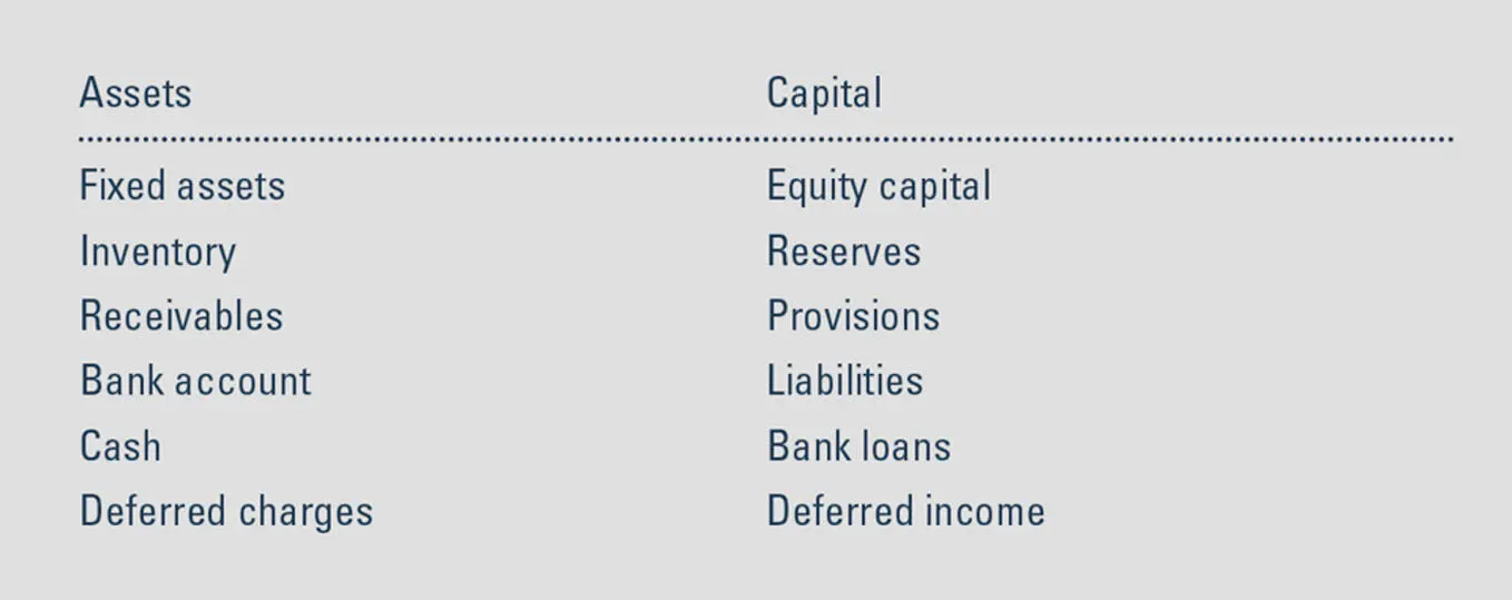 Figure 3 Balance Sheet Presentation in Detail The item Fixed Assets as well - фото 9
