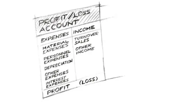 Figure 4 ProfitLoss Account The profitloss account in contrast to the - фото 11