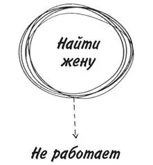 Поскольку до сих пор я не мог найти себе жену я могу поставить другую задачу - фото 5