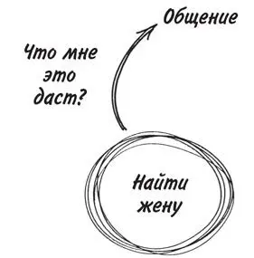 Думаю это даст мне общение Поэтому новый вопрос такой Как найти общение - фото 6