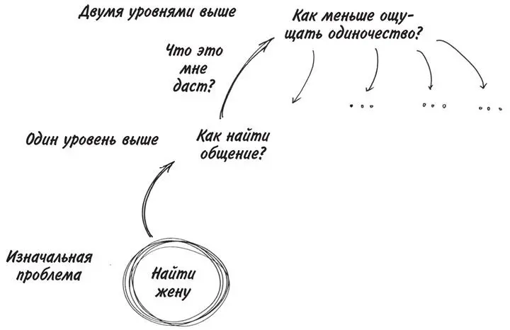 Используйте этот прием когда зацикливаетесь на проблеме и не можете изза нее - фото 8