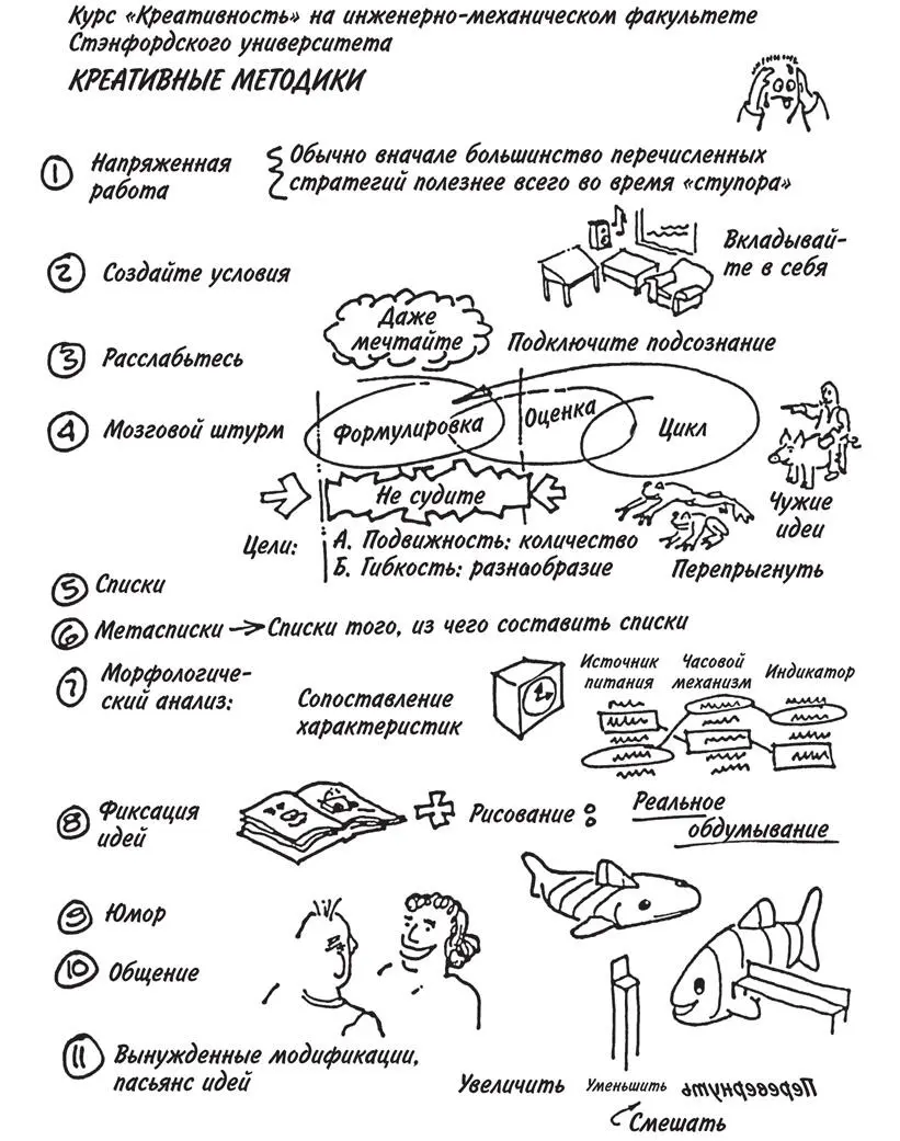 Напряженная работа Для меня это самый продуктивный метод Иногда идеи приходят - фото 9